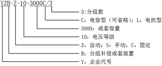 型號(hào)說明