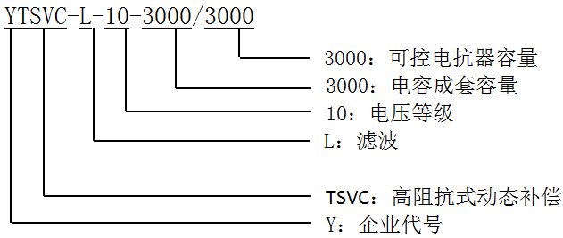 型號(hào)說(shuō)明 型號(hào)說(shuō)明
